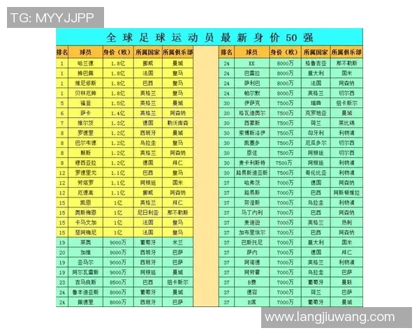 权威发布全球足球运动员速度与实力综合排名榜单解析